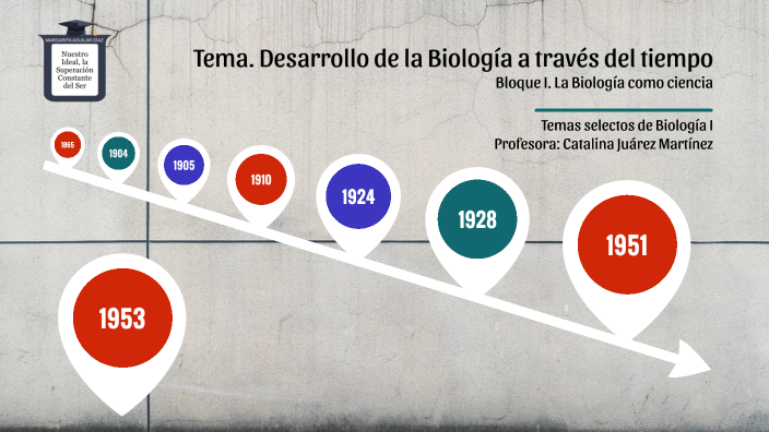 Tema. Desarrollo de la Biología a través del tiempo by Catalina JM on Prezi