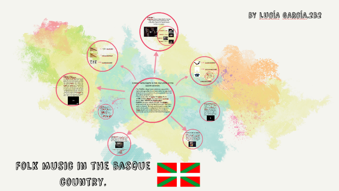 Folk music in the basque country. by Lucía García on Prezi