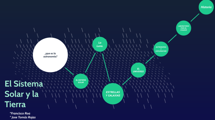 Astronomia by Francisco Esteban Roa Pinto on Prezi