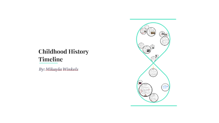 Childhood History Timeline By Mikayla Winkels