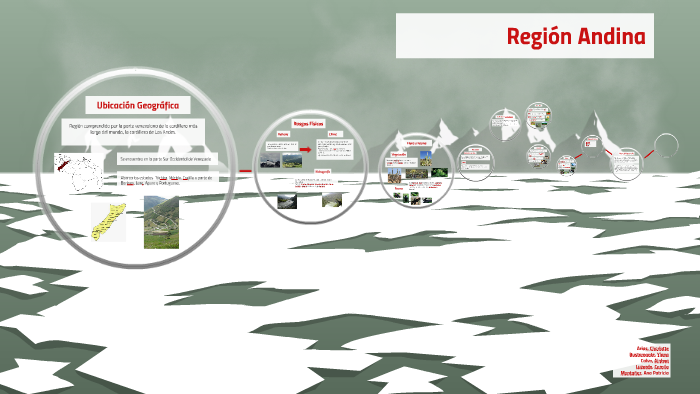 Region Andina by Victoria Luzardo on Prezi