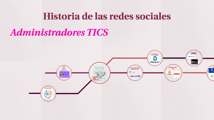 Historia de las redes sociales by Dalia Guadarrama on Prezi