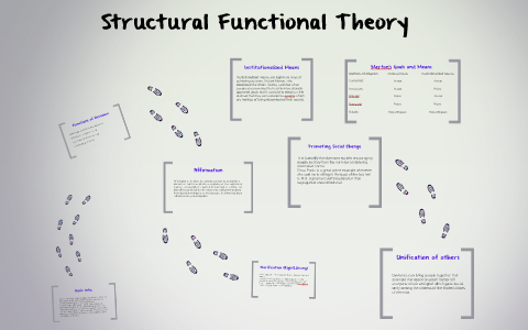 Structural Functional Theory by christian alfaro on Prezi