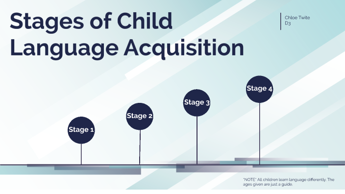 Stages of Language Acquisition by Chloe Twite on Prezi