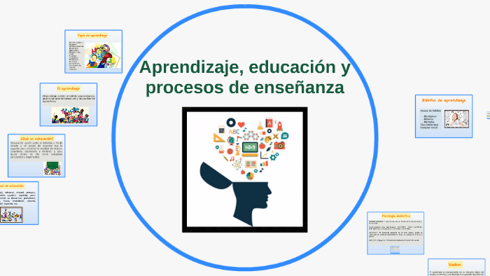 Aprendizaje, Educación y Procesos de Enseñanza by Magdalena Castro on Prezi