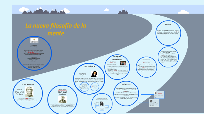 FILOSOFÍA DE LA MENTE by Diana Milena Rodriguez Rodriguez on Prezi