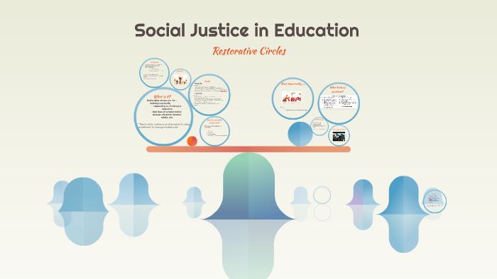 Social Justice In Education By Shelby Woolf