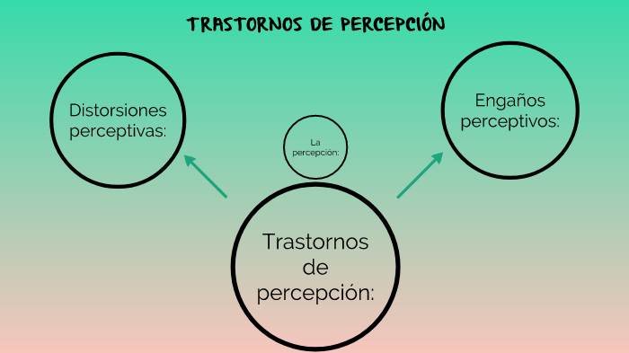 Trastornos de percepción by Bnz Iol on Prezi