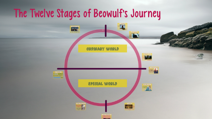The Stages Of Human Life In Beowulf