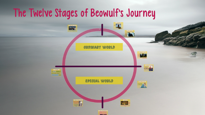 beowulf journey stages