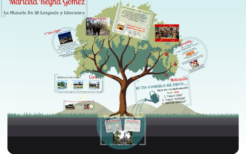 Language and Literacy Map by Maricela Gomez on Prezi