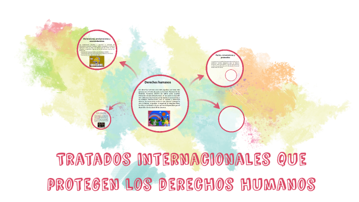 Tratados Internacionales Que Protegen Los Derechos Humanos By Ricardo Granados Andrade On Prezi 8796