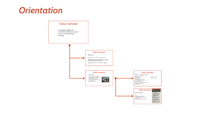 Transfer Orientation By Rebecca Kehe