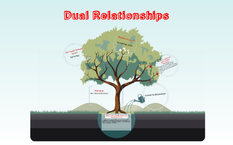 Dual Relationships by Robert McCullough on Prezi