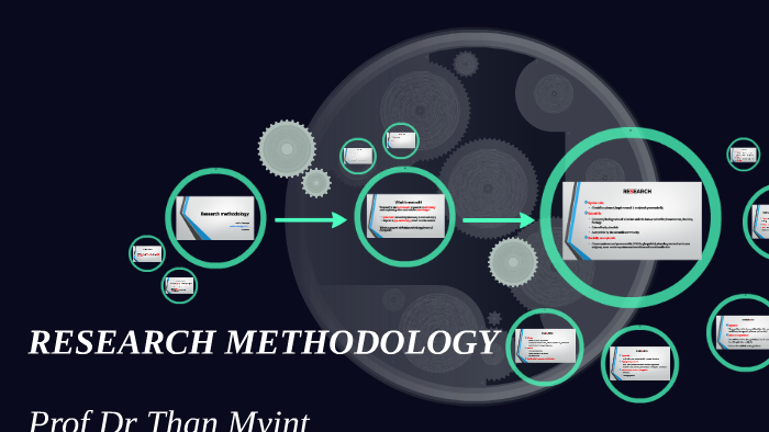RESEARCH METHODOLOGY by Than Myint on Prezi