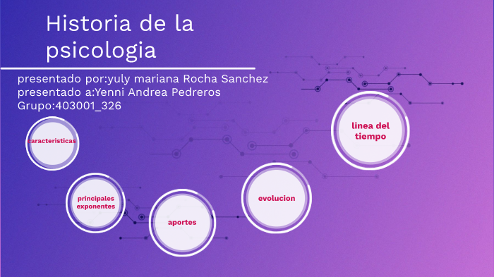 historia de la psicologia by Diana Castillo on Prezi