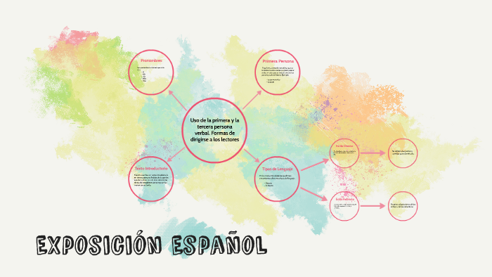 Exposición Español by Daniela Diaz on Prezi