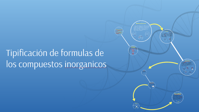 Tipificacion de formulas de los compuestos inorganicos by marco ...