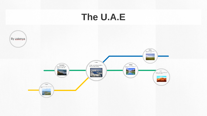 The U.A.E by muhammad zakerya on Prezi