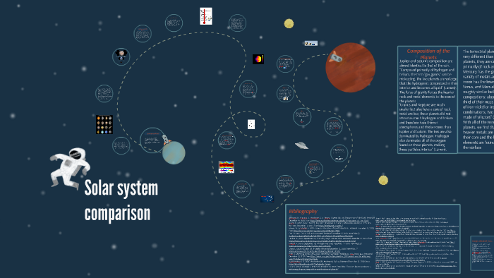 Solar system comparison by avery l on Prezi