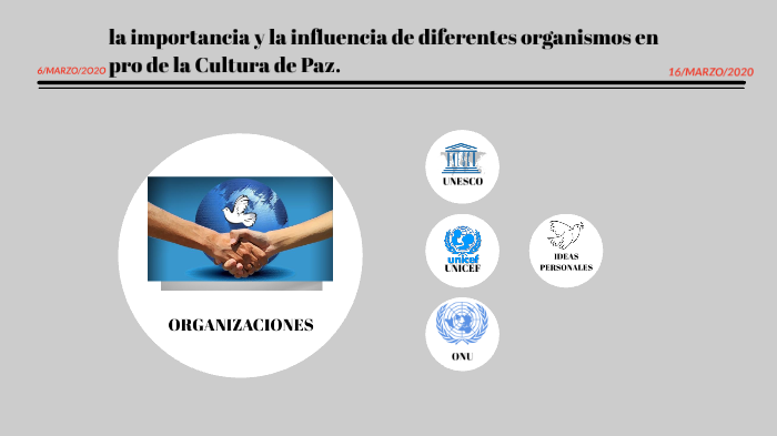 Cultura de la paz by RickyCruz on Prezi