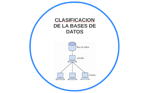 CLASIFICACION DE LA BASES DE DATOS By Cristian Camilo Barrera Sema On Prezi