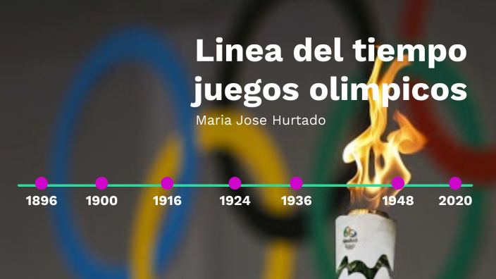 Linea Del Tiempo Juegos Olímpicos By Maria Jose Hurtado On Prezi