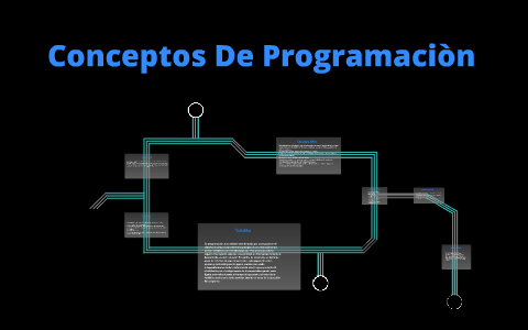 Conceptos De Programacion by daniel chirstopulos on Prezi