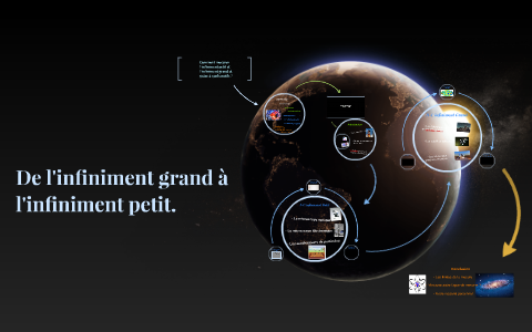 L'infiniment grand, l'infiniment petit. by Raphaël Brun on Prezi