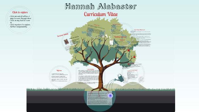 Hannah Alabaster by Hannah Alabaster on Prezi
