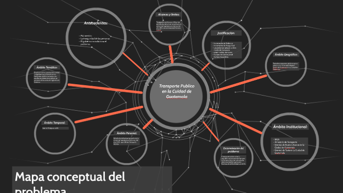 Mapa conceptual del problema by roberto castillo on Prezi Next