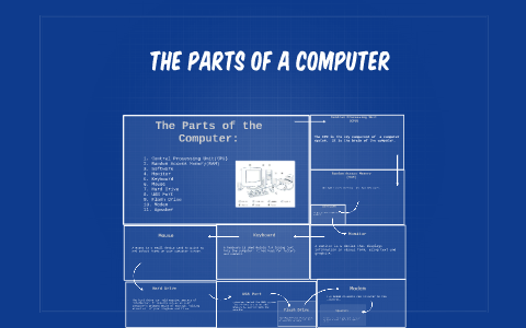 The Parts of the Computer: by christopher azar on Prezi