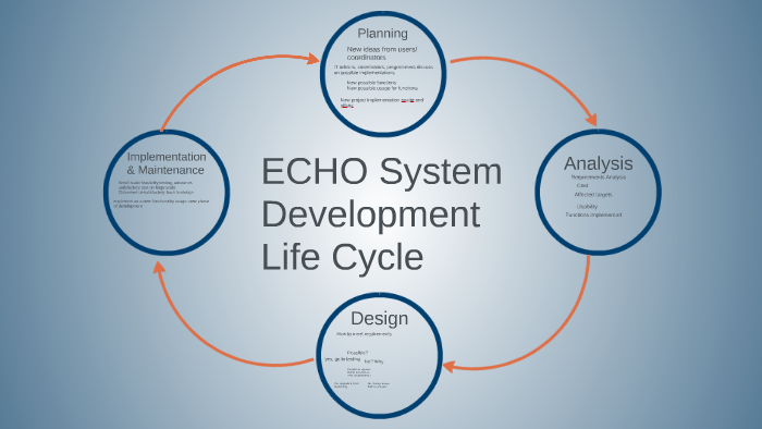 ECHO System Development Life Cycle by on Prezi