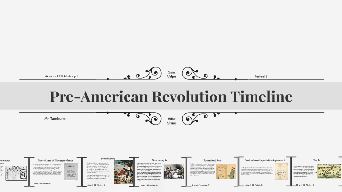 Pre-American Revolution Timeline by Sam Volpe