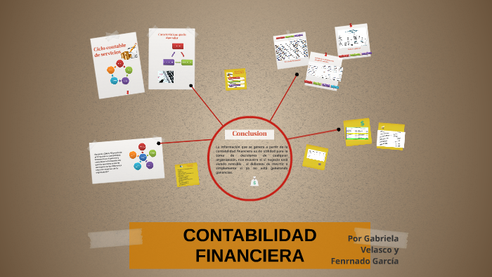 CONTABILIDAD FINANCIERA by Gabby Velasco on Prezi