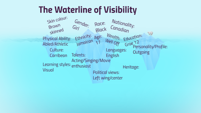 The Waterline of Visibility by Danielle Smith on Prezi