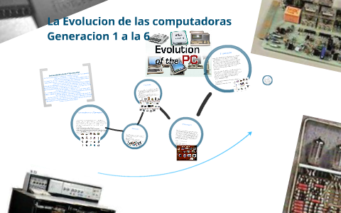 Evolucion de las computadoras por Generaciones by Marco López Germán