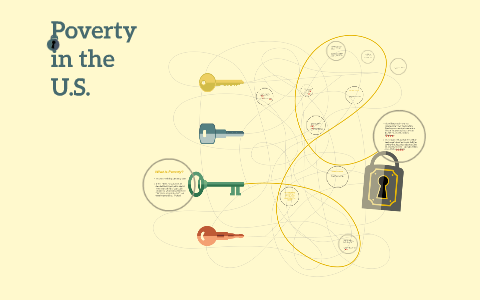 What is Poverty? by Logan Williams on Prezi