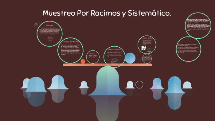 muestreo por racimos y sistemático. by kaina vides on Prezi
