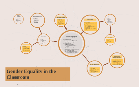 Gender Equality by Britney Carlson on Prezi