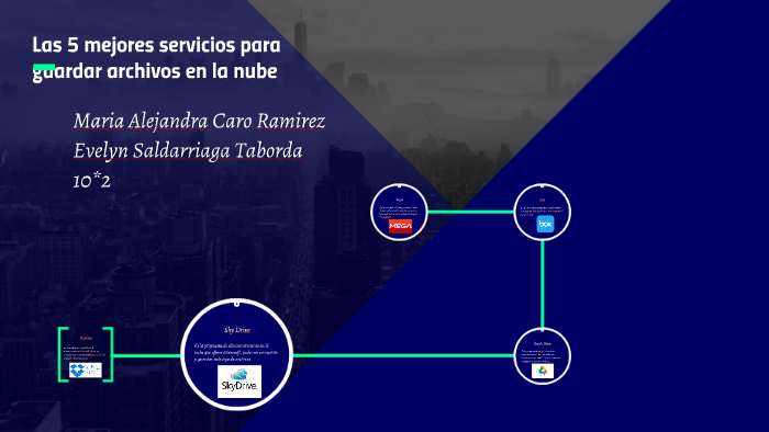 Las 5 mejores servicios para guardar archivos en la nube by Maria ...