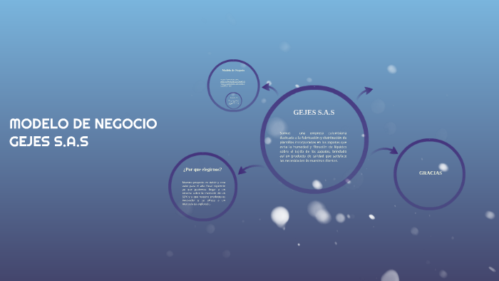 MODELO DE NEGOCIO by ERIKA FLOREZ on Prezi