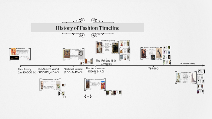 19th century  Fashion History Timeline
