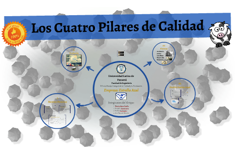 cuatro pilares de la calidad