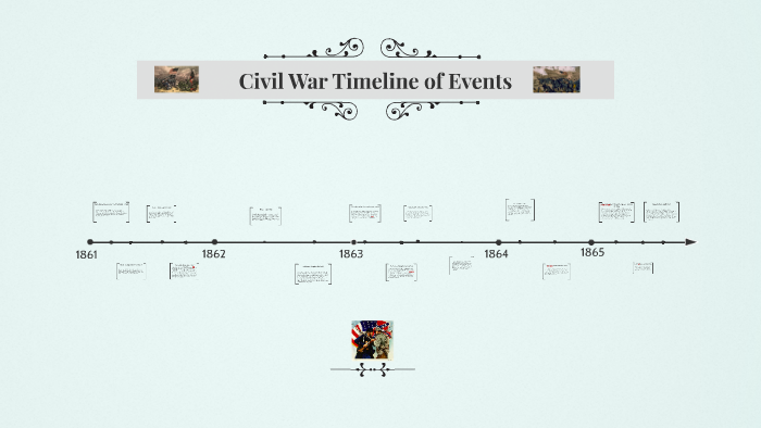 Civil War Timeline by Sarah Craft on Prezi