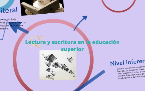 Lectura y escritura en la Educación Superior by Claudia Vásquez M. on Prezi