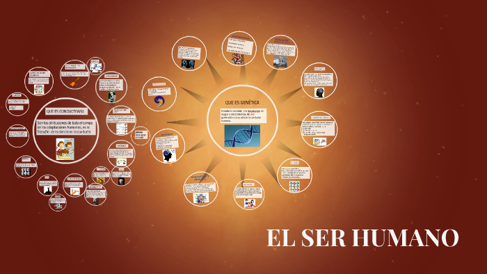 EL SER HUMANO by tania latorre on Prezi