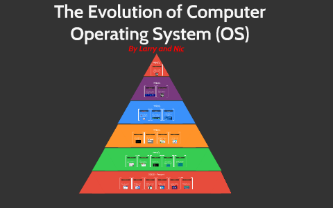 The Evolution of Computer OS by Larry Wu on Prezi