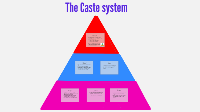 The Caste system by Natalie D on Prezi