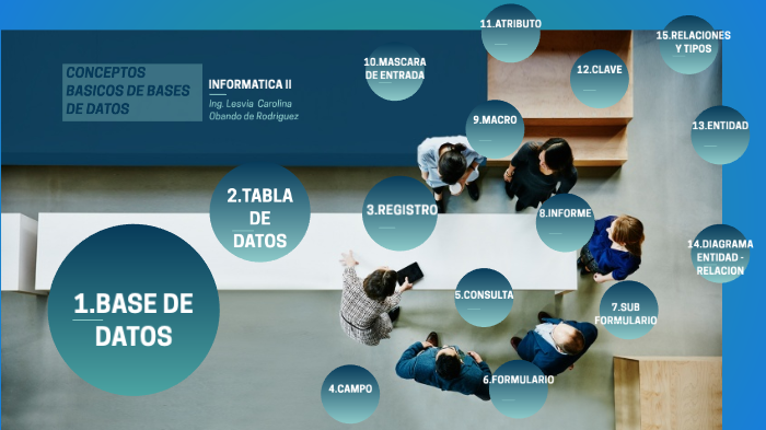 CONCEPTOS BÁSICOS DE BASES DE DATOS by Ana Cecilia Pérez on Prezi